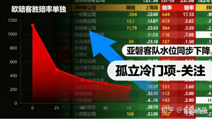 足球赔率变化反映哪些比赛信号?